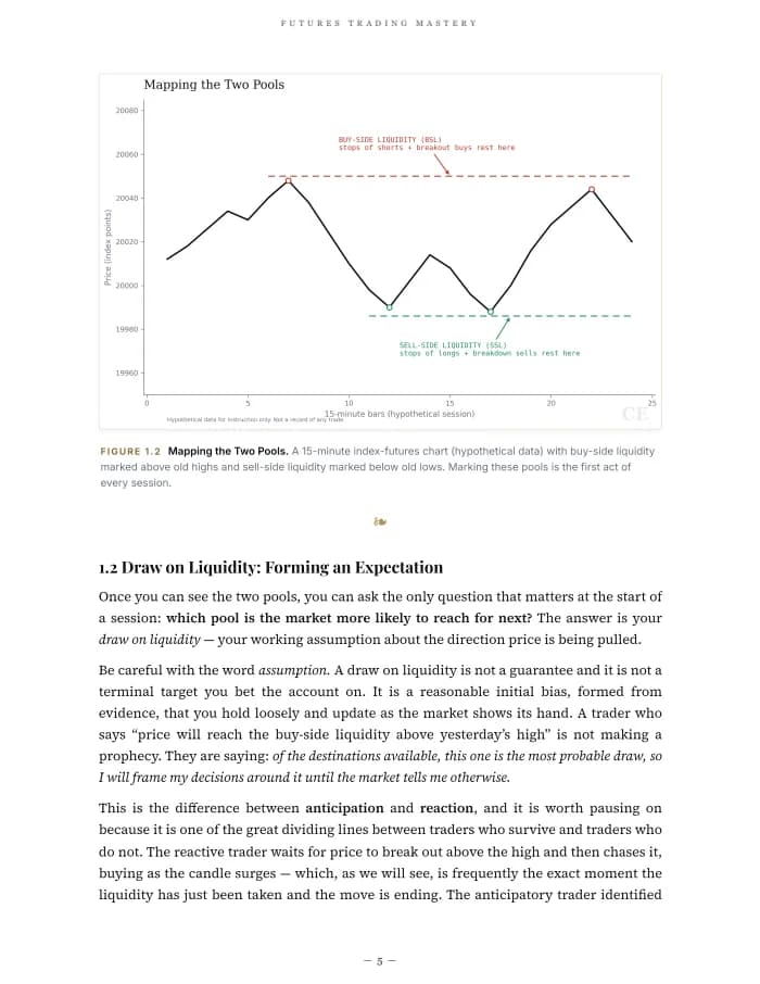 Interior page with an annotated futures chart figure